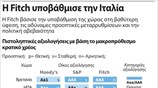 Η Fitch υποβάθμισε την Ιταλία