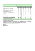ΤτΕ: Καθαρές δανειακές ανάγκες της κεντρικής διοίκησης σε ταμειακή βάση (Ιανουάριος-Φεβρουάριος 2013)