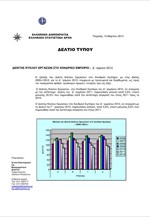 ΕΛΣΤΑΤ: Δείκτες Κύκλου Εργασιών στους τομείς του Χονδρικού Εμπορίου (Δ