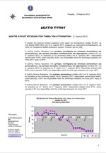ΕΛΣΤΑΤ: Δείκτης Κύκλου Εργασιών στον Τομέα Εμπορίας Αυτοκινήτων (Δ