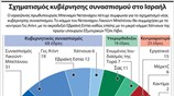 Σχηματισμός κυβέρνησης συνασπισμού στο Ισραήλ