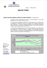 ΕΛΣΤΑΤ: Δείκτης Απασχολουμένων στο Λιανικό Εμπόριο (Δ`Τρίμηνο 2012)