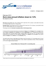 Η Eurostat για τον πληθωρισμό στην Ευρωζώνη