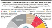 Champions League: Ισπανικό χρώμα στη φάση των «8»