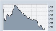 Πτώση 1,80% στη Σοφοκλέους