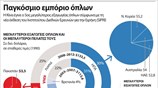 Παγκόσμιο εμπόριο όπλων