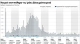 Νεκροί στον πόλεμο του Ιράκ: Δέκα χρόνια μετά