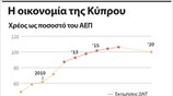 Η οικονομία της Κύπρου