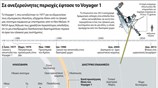 Σε ανεξερεύνητες περιοχές έφτασε το Voyager 1