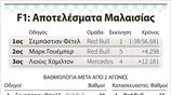 F1: Αποτελέσματα Μαλαισίας