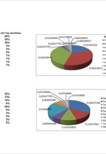 ΥΠΑΝΥΠ: Χρηματοδότηση επιχειρήσεων από την ΕΤΕπ