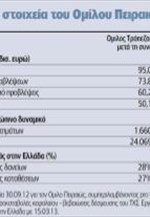 Βασικά στοιχεία του ομίλου Πειραιώς