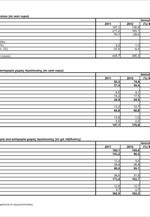 ΤτΕ: Εξελίξεις στο Ταξιδιωτικό Ισοζύγιο Πληρωμών (Ιανουάριος 2013)