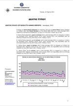 ΕΛΣΤΑΤ: Δείκτης Κύκλου Εργασιών στο Λιανικό Εμπόριο (Ιανουάριος 2013)