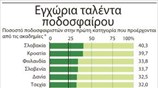 Εγχώρια ταλέντα ποδοσφαίρου