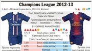 Champions League 2012-13: Παρί Σεν Ζερμέν - Μπαρτσελόνα / Μπάγερν Μονάχου - Γιουβέντους