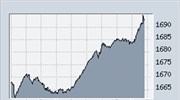 Χ.Α.-Πάνω από τις 1.690 μονάδες ο γενικός δείκτης