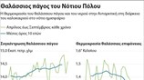 Θαλάσσιος πάγος του Νότιου Πόλου