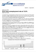 Η Eurostat για την ανεργία στην Ευρωζώνη και την Ε.Ε.