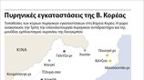 Πυρηνικές εγκαταστάσεις της Β. Κορέας