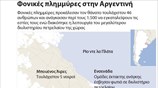 Φονικές πλημμύρες στην Αργεντινή