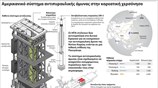 Αμερικανικό σύστημα αντιπυραυλικής άμυνας στην κορεατική χερσόνησο