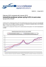 Η Eurostat για τις τιμές παραγωγού στην Ευρωζώνη και την Ε.Ε.