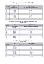 Ο ΠΣΕ για τις ελληνικές εξαγωγές