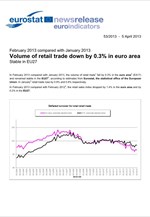 Η Eurostat για τις λιανικές πωλήσεις στην Ευρωζώνη και την Ε.Ε.