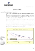 ΕΛΣΤΑΤ: Εθνικός Δείκτης Τιμών Καταναλωτή (Μάρτιος 2013)