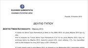 ΕΛΣΤΑΤ: Εθνικός Δείκτης Τιμών Καταναλωτή (Μάρτιος 2013)