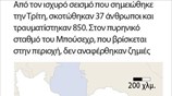 Σεισμός στο Ιράν