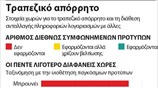 Τραπεζικό απόρρητο