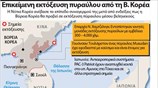 Επικείμενη εκτόξευση πυραύλου από τη Β. Κορέα