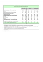 ΤτΕ: Καθαρές δανειακές ανάγκες της κεντρικής διοίκησης σε ταμειακή βάση (Ιανουάριος-Μάρτιος 2013)