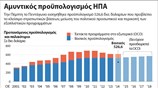 Αμυντικός προϋπολογισμός ΗΠΑ