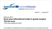 Η Eurostat για το εμπορικό ισοζύγιο της Ευρωζώνης και της Ε.Ε.