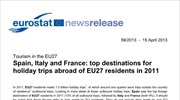 Eurostat: Ισπανία, Ιταλία και Γαλλία οι κορυφαίοι τουριστικοί προορισμοί για τους κατοίκους της Ε.Ε.