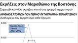 Εκρήξεις στον Μαραθώνιο της Βοστόνης