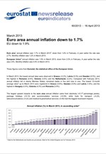 Eurostat: Στο 1,7% ο πληθωρισμός στην Ευρωζώνη