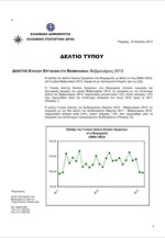 ΕΛΣΤΑΤ: Δείκτης Κύκλου Εργασιών στη Βιομηχανία (Φεβρουάριος 2013)