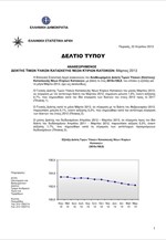 ΕΛΣΤΑΤ: Δείκτης Τιμών Υλικών Κατασκευής Νέων Κτιρίων - Κατοικιών (Μάρτιος 2013)