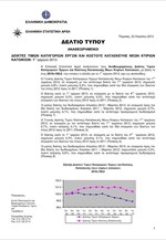 ΕΛΣΤΑΤ: Δείκτες Τιμών Κατηγοριών Έργων και Κόστους Κατασκευής Νέων Κτιρίων Κατοικιών (A