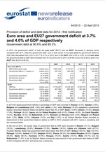 Η Eurostat για το έλλειμμα και το χρέος σε Ευρωζώνη και Ε.Ε.