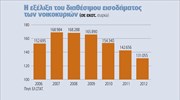 Τα λάθη στο σχεδιασμό οδήγησαν σε μεγάλη ύφεση