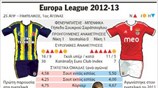 Europa League: Ημιτελική φάση