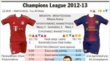 Champions League: Ημιτελική φάση