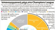 Ισπανογερμανική μάχη στο Champions League