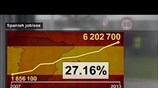 Από ρεκόρ σε... ρεκόρ η ανεργία στην Ισπανία