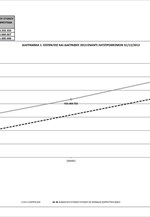 ΥΠΟΙΚ: Εσοδα εφοριών για το 1ο τρίμηνο του 2013